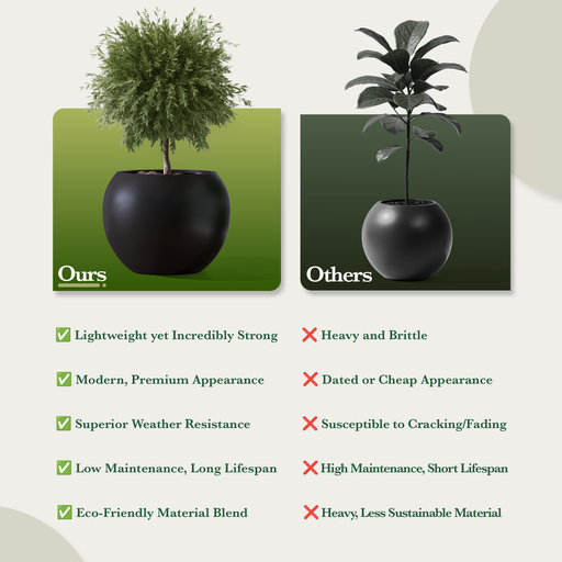 Mount Sherman Sculptural Fiberstone Planter With Open Sphere Top Design