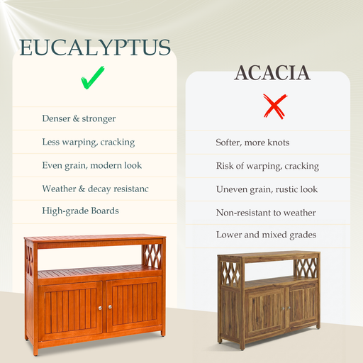 Eucalyptus Outdoor Sideboard Weather Resistant Finish Buffet Cabinet
