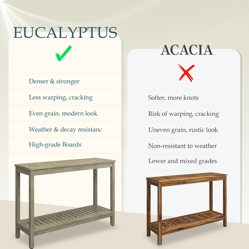 DTY Outdoor Living Eucalyptus Wood Console Table, Two-Shelf Outdoor Buffet, Weather-Resistant Finish - Multiple Colors Available