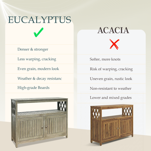 Eucalyptus Outdoor Sideboard Weather Resistant Finish Buffet Cabinet