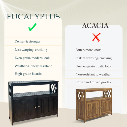 Eucalyptus Outdoor Sideboard Weather Resistant Finish Buffet Cabinet