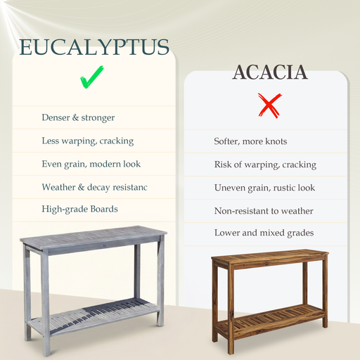 DTY Outdoor Living Eucalyptus Wood Console Table, Two-Shelf Outdoor Buffet, Weather-Resistant Finish - Multiple Colors Available