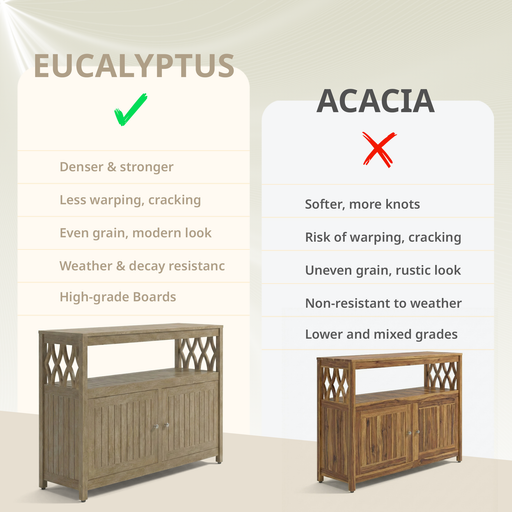 Eucalyptus Outdoor Sideboard Weather Resistant Finish Buffet Cabinet