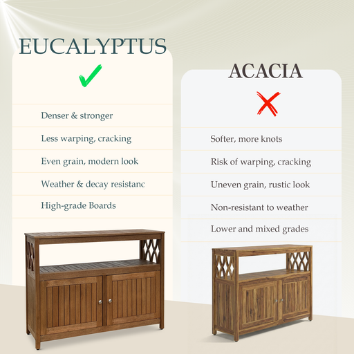 Eucalyptus Outdoor Sideboard Weather Resistant Finish Buffet Cabinet