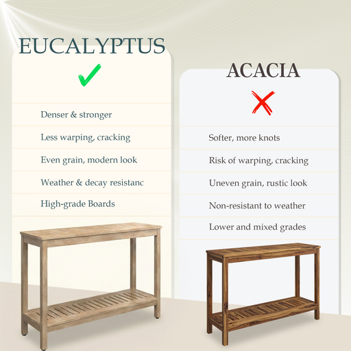 DTY Outdoor Living Eucalyptus Wood Console Table, Two-Shelf Outdoor Buffet, Weather-Resistant Finish - Multiple Colors Available
