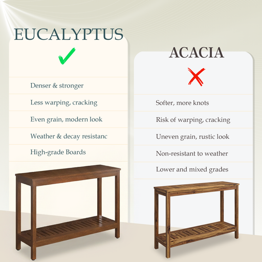 DTY Outdoor Living Eucalyptus Wood Console Table, Two-Shelf Outdoor Buffet, Weather-Resistant Finish - Multiple Colors Available
