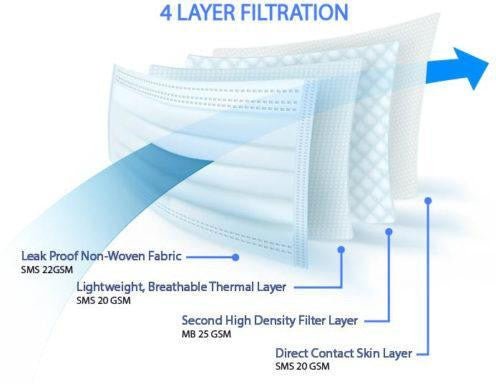 UMEX Individually Wrapped Disposable Face Masks with 4 Layers of Filtration and Protection - DTYStore